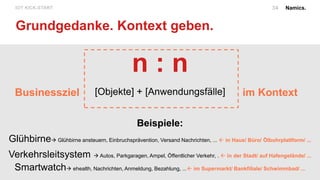 Namics.IOT KICK-START.
Grundgedanke. Kontext geben.
34
n : n
[Objekte] + [Anwendungsfälle]
Beispiele:
Glühbirne Glühbirne ansteuern, Einbruchsprävention, Versand Nachrichten, ...  in Haus/ Büro/ Ölbohrplattform/ ...
Verkehrsleitsystem  Autos, Parkgaragen, Ampel, Öffentlicher Verkehr, .. in der Stadt/ auf Hafengelände/ ...
Smartwatch ehealth, Nachrichten, Anmeldung, Bezahlung, ... im Supermarkt/ Bankfiliale/ Schwimmbad/ ...
im KontextBusinessziel
 