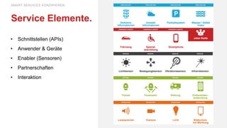 • Schnittstellen (APIs)
• Anwender & Geräte
• Enabler (Sensoren)
• Partnerschaften
• Interaktion
Service Elemente.
SMART SERVICES KONZIPIEREN.
 