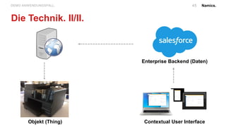 Namics.45DEMO ANWENDUNGSFALL.
Die Technik. II/II.
Enterprise Backend (Daten)
Objekt (Thing) Contextual User Interface
 