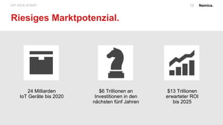 Namics.IOT KICK-START.
Riesiges Marktpotenzial.
10
24 Milliarden
IoT Geräte bis 2020
$6 Trillionen an
Investitionen in den
nächsten fünf Jahren
$13 Trillionen
erwarteter ROI
bis 2025
 