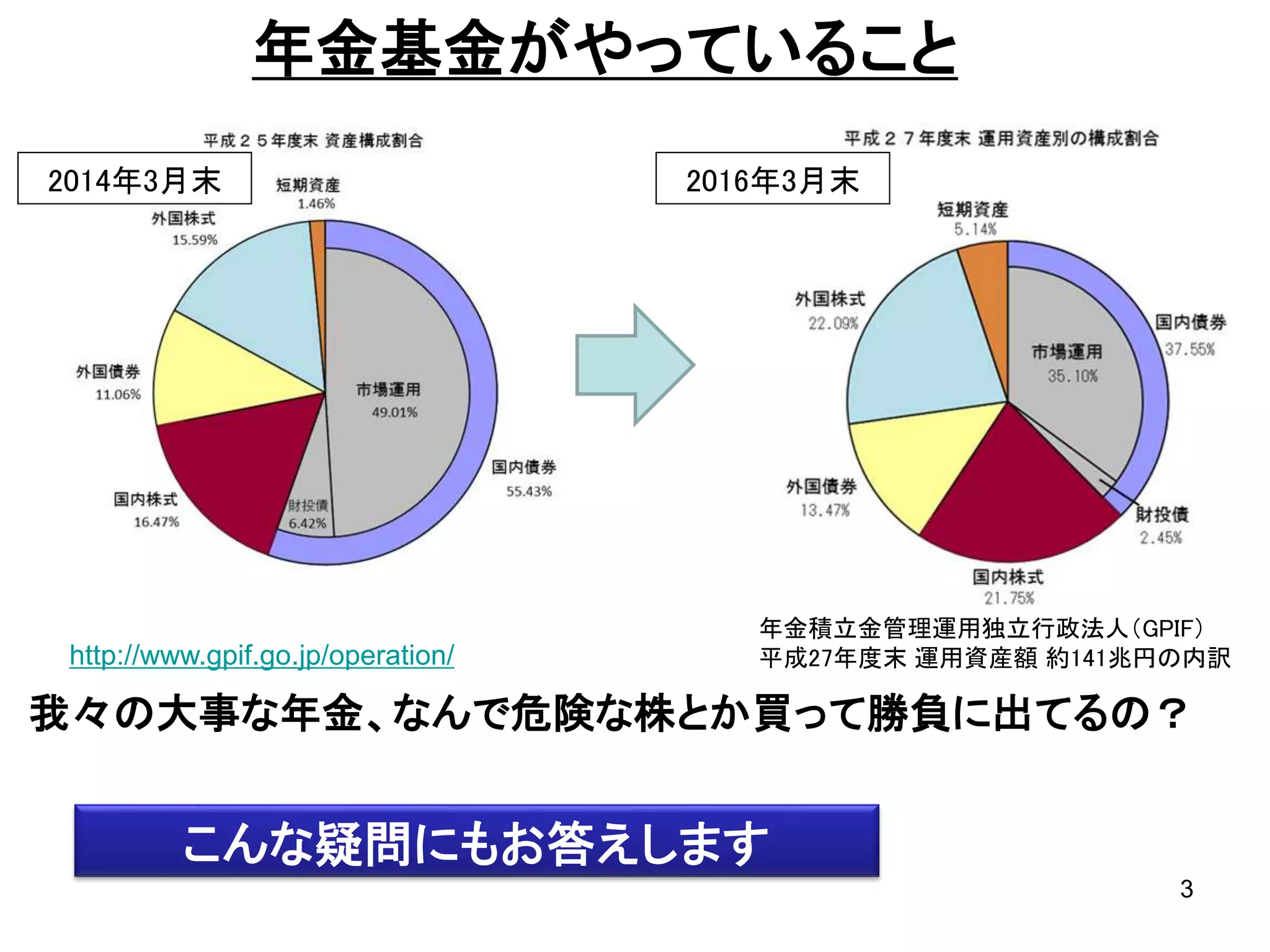 東京大学工学部 金融市場の数理と情報 第2回（2016/10/5） 金融の役割と機関投資家の株式投資実務 スパークス・アセット・マネジメント株式会社  水田孝信 | PDF