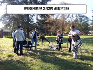10
MANAGEMENT PAR OBJECTIFS VERSUS VISION
 