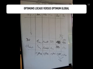17
OPTIMUMS LOCAUX VERSUS OPTIMUM GLOBAL
 