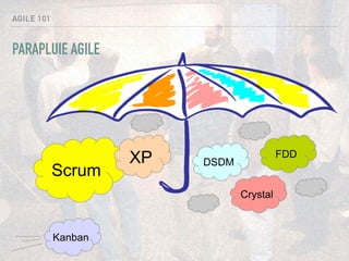 Scrum
XP
Kanban
DSDM
Crystal
FDD
PARAPLUIE AGILE
AGILE 101
 