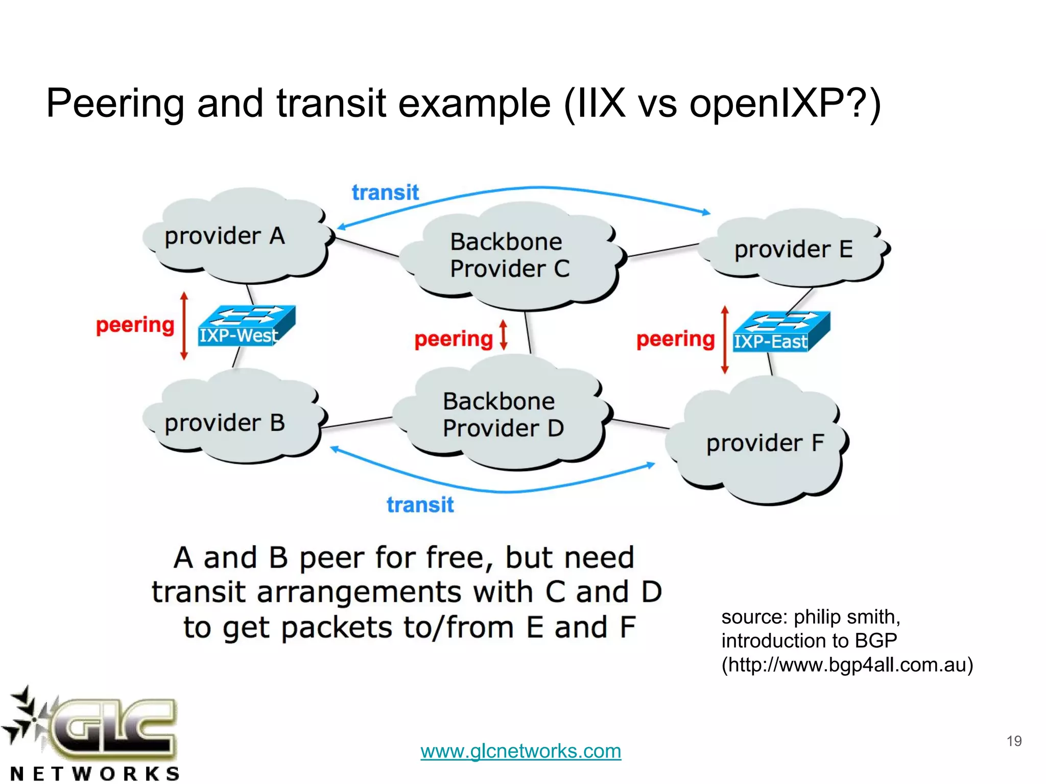 www.glcnetworks.com
Peering and transit example (IIX vs openIXP?)
19
source: philip smith,
introduction to BGP
(http://www.bgp4all.com.au)
 