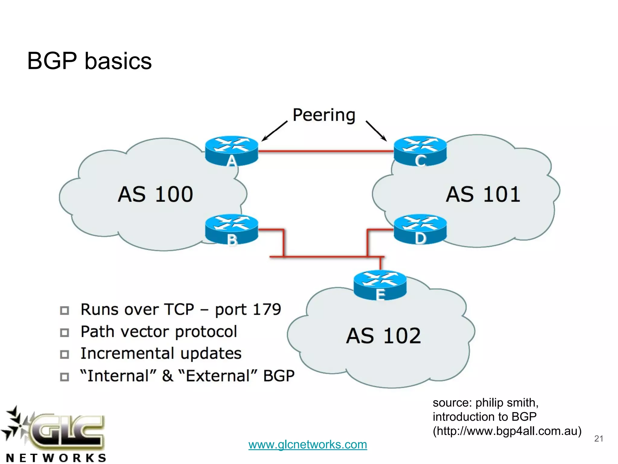 www.glcnetworks.com
BGP basics
21
source: philip smith,
introduction to BGP
(http://www.bgp4all.com.au)
 