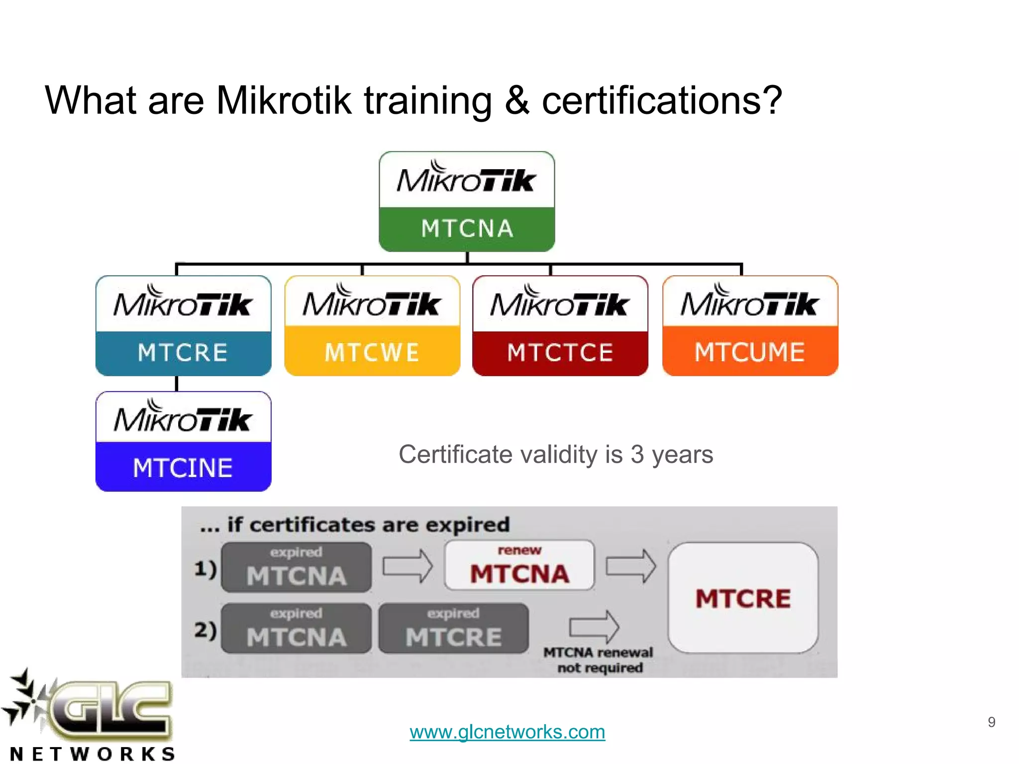 www.glcnetworks.com
What are Mikrotik training & certifications?
9
Certificate validity is 3 years
 