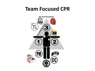 Team Focused CPR
 