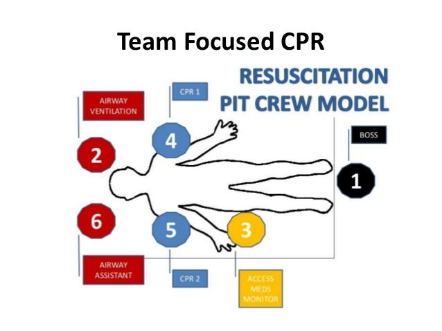 2016 10 06 cpr ccr update