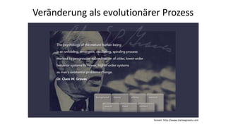 Screen: http://www.clarewgraves.com
Veränderung als evolutionärer Prozess
 