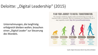 Deloitte: „Digital Leadership“ (2015)
Unternehmungen, die langfristig
erfolgreich bleiben wollen, brauchen
einen „Digital Leader“ zur Steuerung
des Wandels.
Quelle: Digital Information World: http://bit.ly/1NHqRuE
 