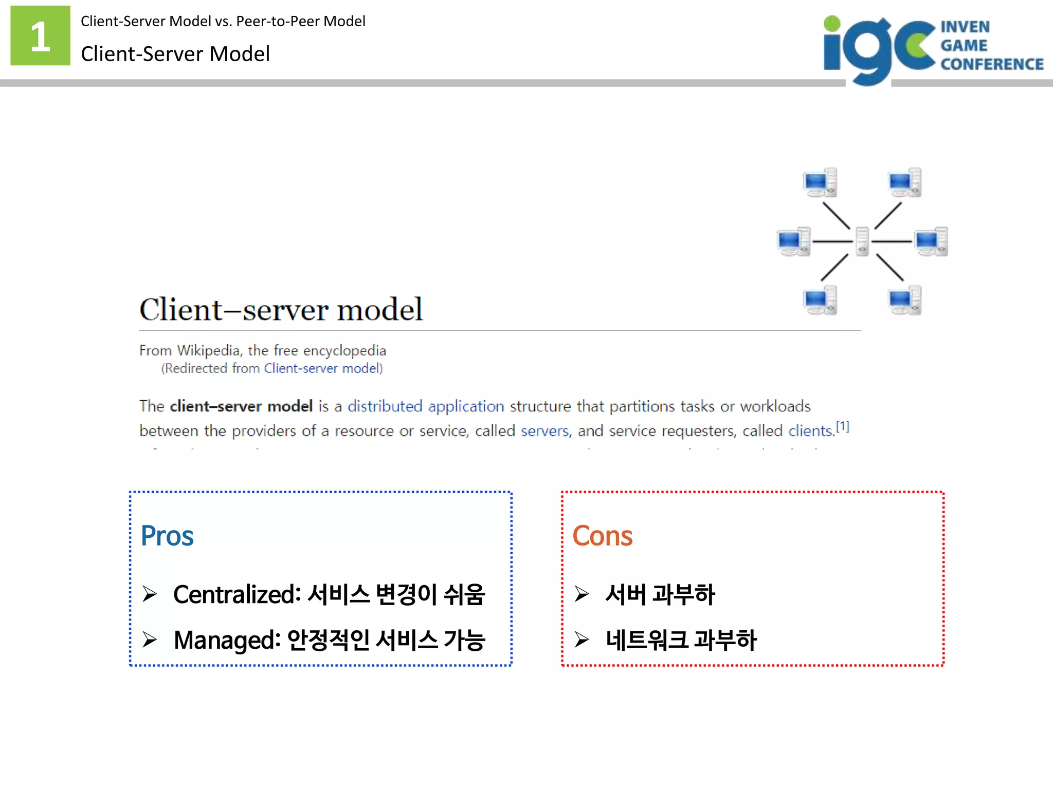 1 Client-Server Model
Pros
 Centralized: 서비스 변경이 쉬움
 Managed: 안정적인 서비스 가능
Cons
 서버 과부하
 네트워크 과부하
Client-Server Model vs. Peer-to-Peer Model
 