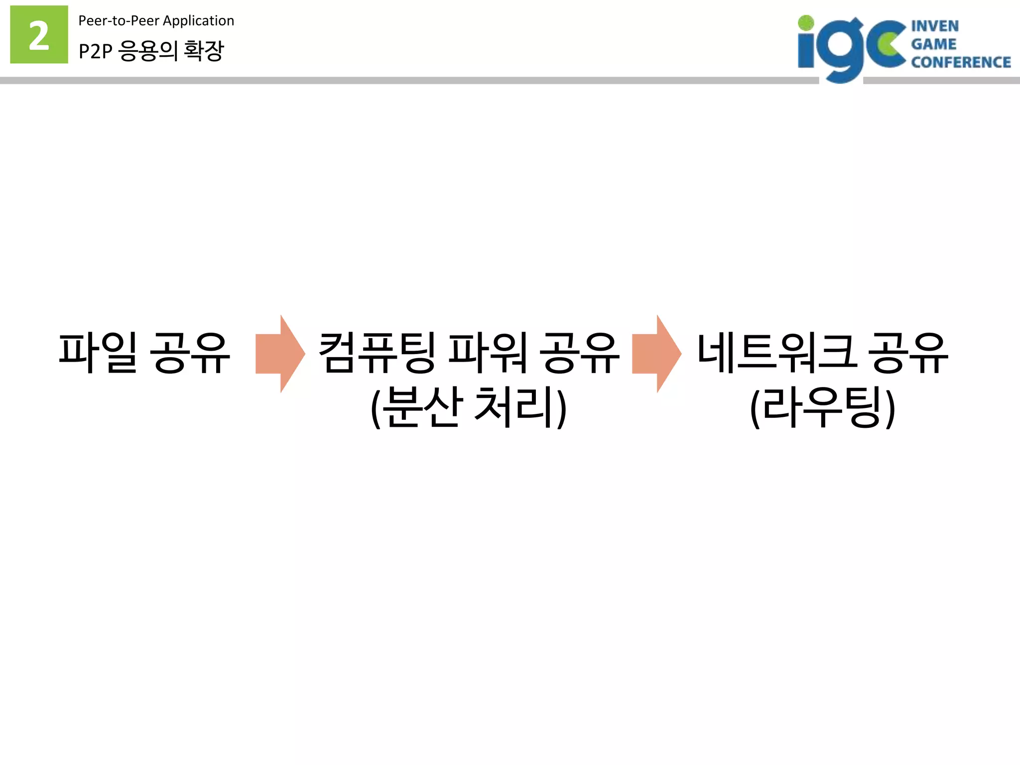 2
Peer-to-Peer Application
P2P 응용의 확장
파일 공유 컴퓨팅 파워 공유
(분산 처리)
네트워크 공유
(라우팅)
 