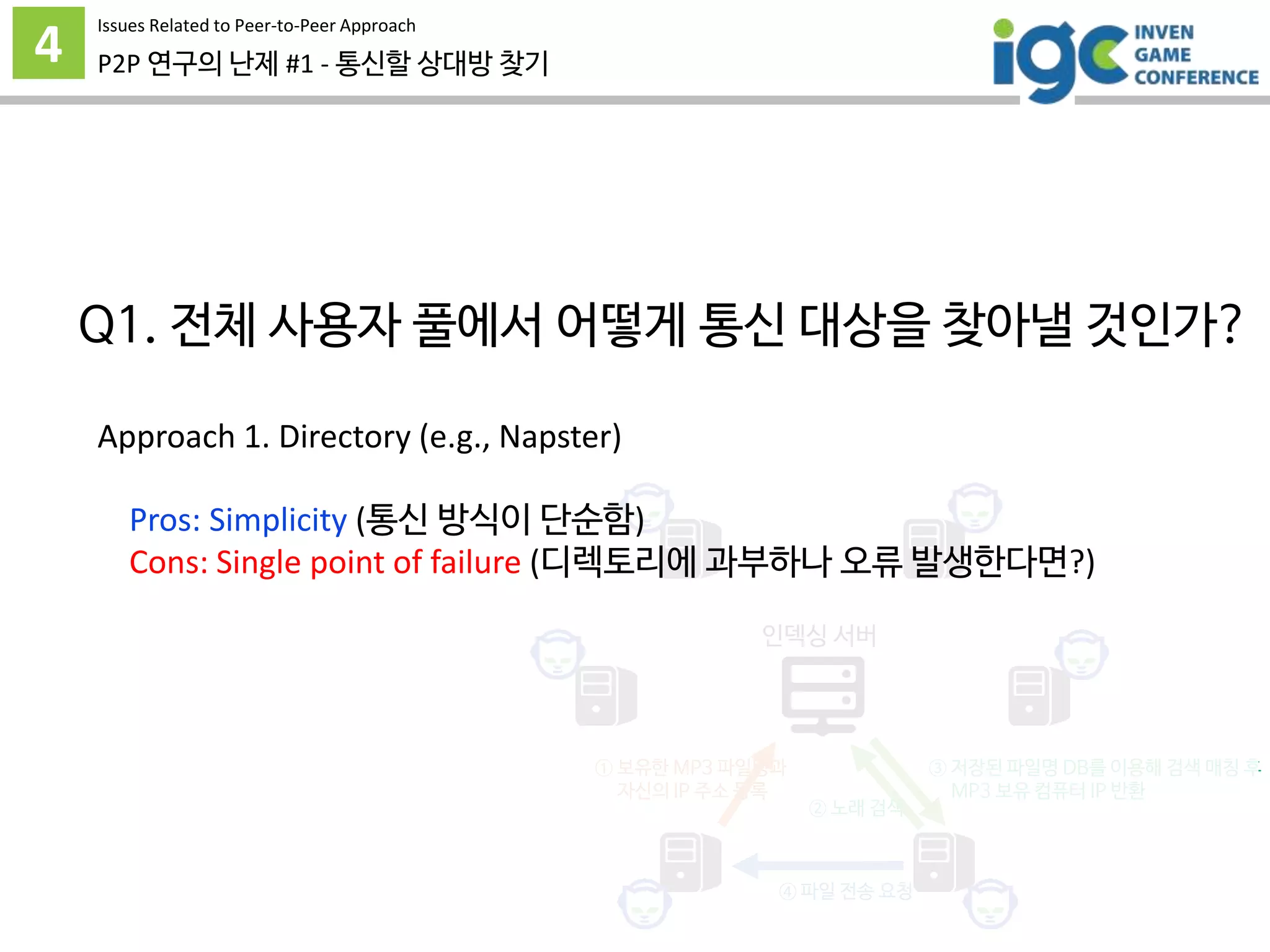 4 P2P 연구의 난제 #1 - 통신할 상대방 찾기
인덱싱 서버
① 보유한 MP3 파일명과
자신의 IP 주소 등록
② 노래 검색
③ 저장된 파일명 DB를 이용해 검색 매칭 후
MP3 보유 컴퓨터 IP 반환
④ 파일 전송 요청
Approach 1. Directory (e.g., Napster)
Pros: Simplicity (통신 방식이 단순함)
Cons: Single point of failure (디렉토리에 과부하나 오류 발생한다면?)
Issues Related to Peer-to-Peer Approach
Q1. 전체 사용자 풀에서 어떻게 통신 대상을 찾아낼 것인가?
 