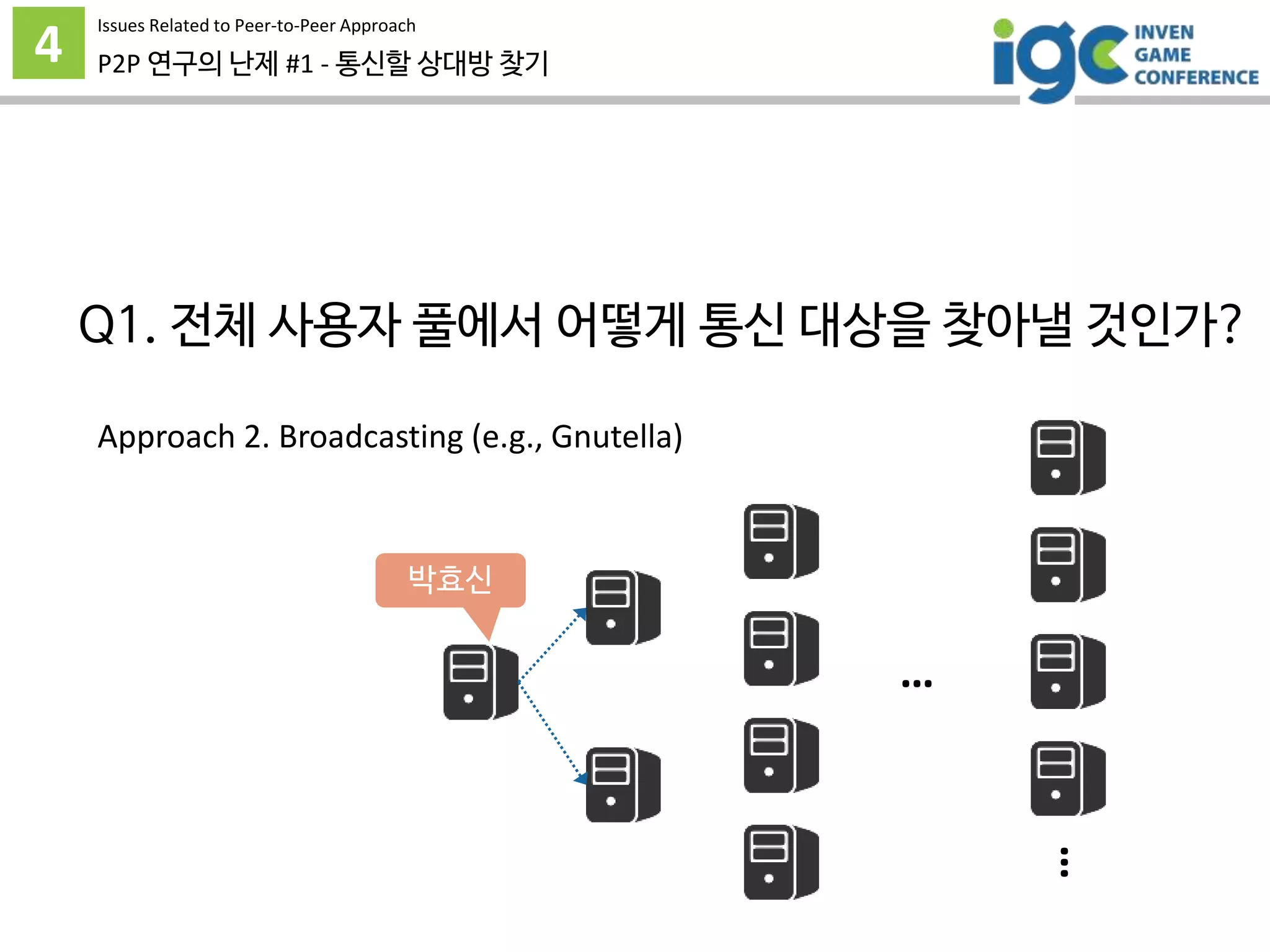 4 P2P 연구의 난제 #1 - 통신할 상대방 찾기
…
…
박효신
Approach 2. Broadcasting (e.g., Gnutella)
Issues Related to Peer-to-Peer Approach
Q1. 전체 사용자 풀에서 어떻게 통신 대상을 찾아낼 것인가?
 