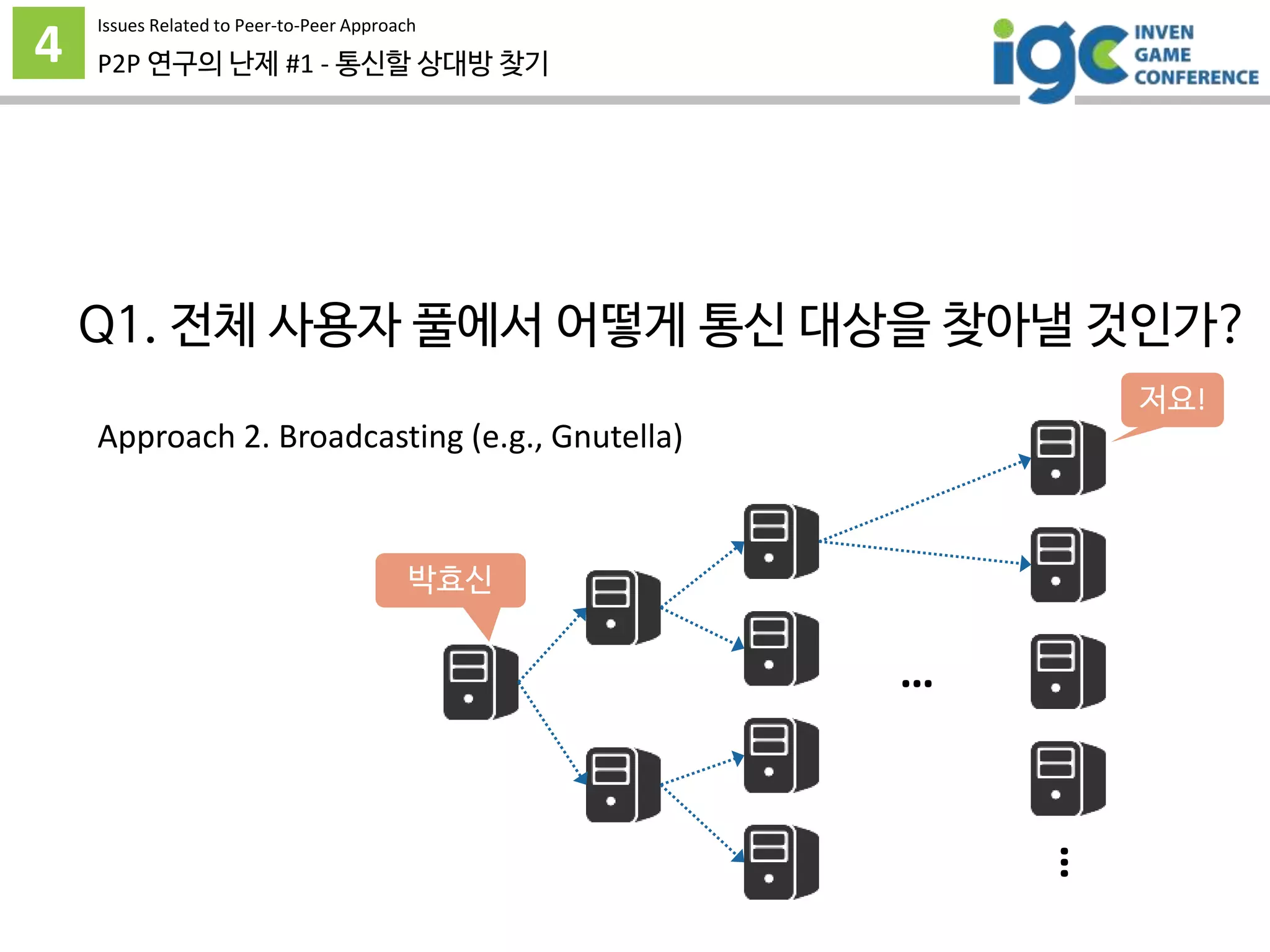 4 P2P 연구의 난제 #1 - 통신할 상대방 찾기
…
…
박효신
저요!
Approach 2. Broadcasting (e.g., Gnutella)
Issues Related to Peer-to-Peer Approach
Q1. 전체 사용자 풀에서 어떻게 통신 대상을 찾아낼 것인가?
 