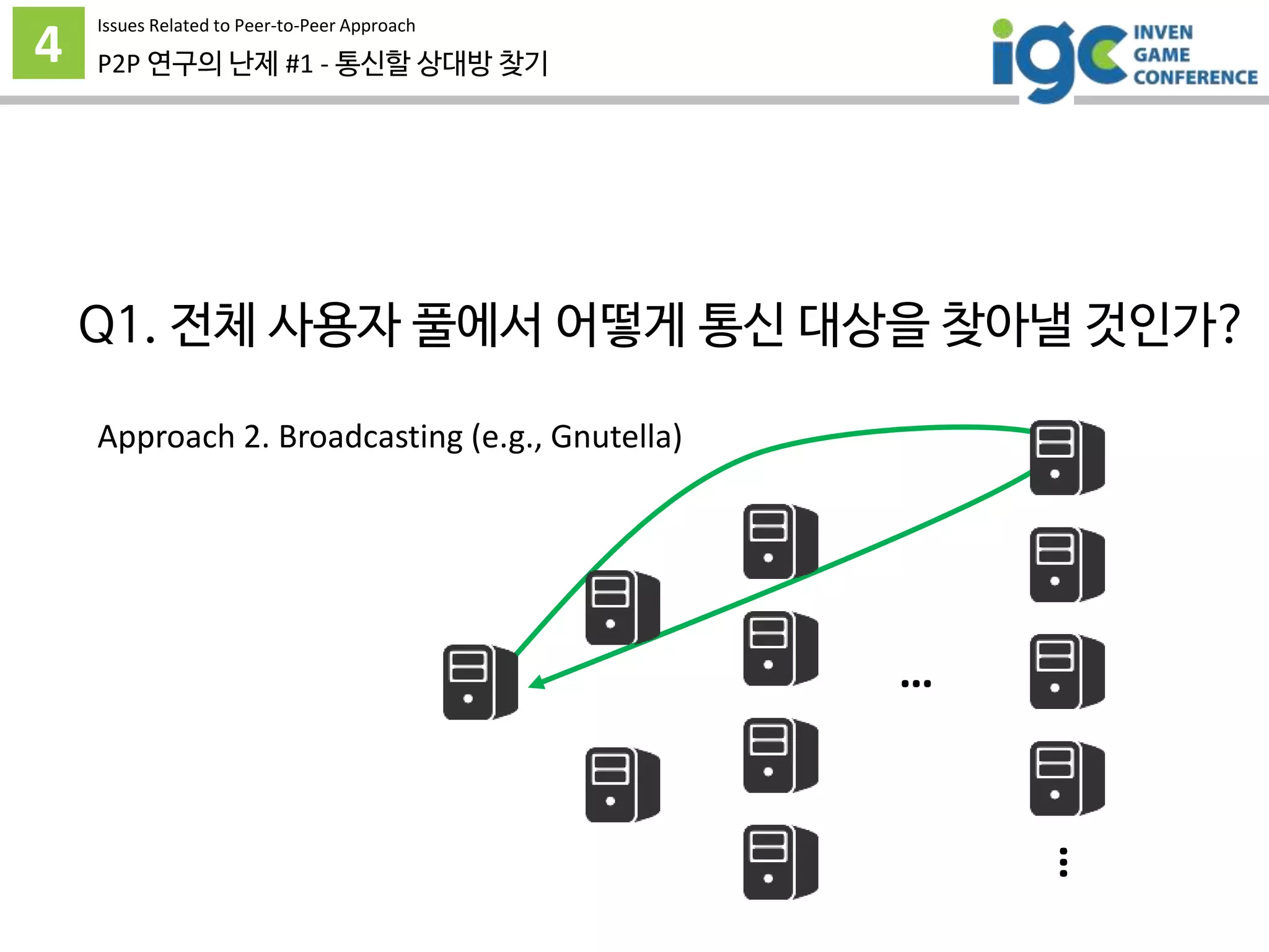 4 P2P 연구의 난제 #1 - 통신할 상대방 찾기
…
…
Approach 2. Broadcasting (e.g., Gnutella)
Issues Related to Peer-to-Peer Approach
Q1. 전체 사용자 풀에서 어떻게 통신 대상을 찾아낼 것인가?
 