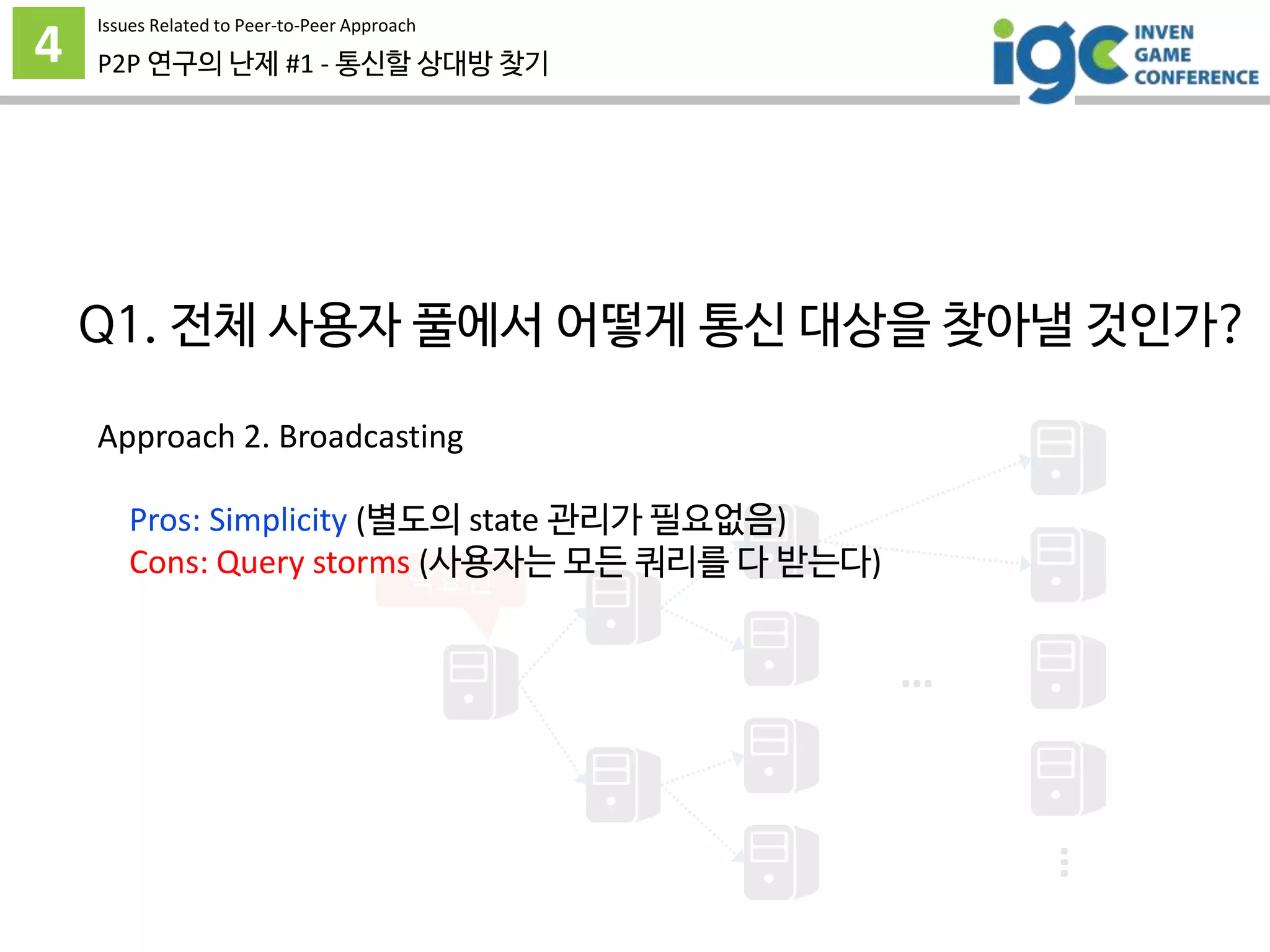 4 P2P 연구의 난제 #1 - 통신할 상대방 찾기
…
…
박효신
Approach 2. Broadcasting
Pros: Simplicity (별도의 state 관리가 필요없음)
Cons: Query storms (사용자는 모든 쿼리를 다 받는다)
Issues Related to Peer-to-Peer Approach
Q1. 전체 사용자 풀에서 어떻게 통신 대상을 찾아낼 것인가?
 