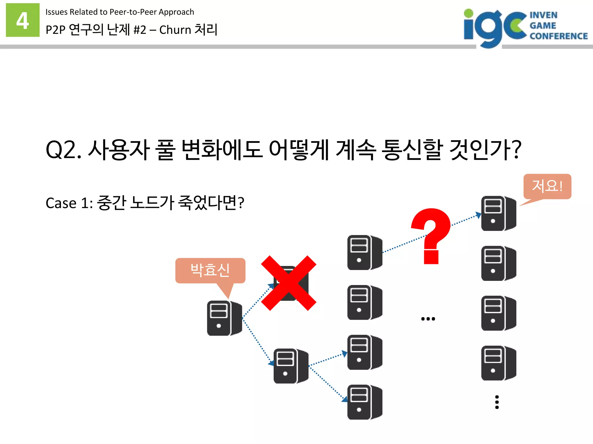 4 P2P 연구의 난제 #2 – Churn 처리
Q2. 사용자 풀 변화에도 어떻게 계속 통신할 것인가?
Case 1: 중간 노드가 죽었다면?
…
…
박효신
저요!
?
Issues Related to Peer-to-Peer Approach
 