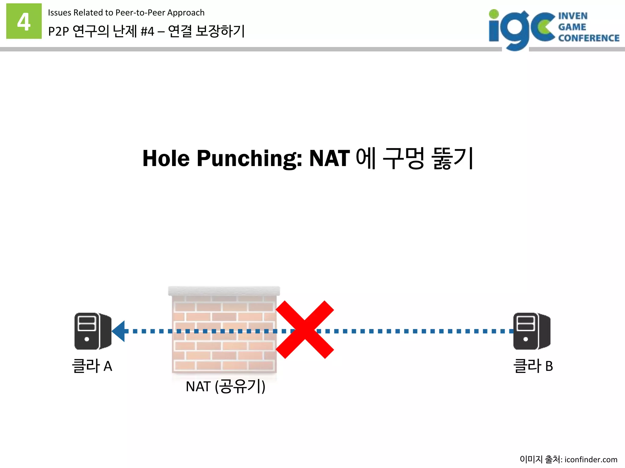 4 P2P 연구의 난제 #4 – 연결 보장하기
Issues Related to Peer-to-Peer Approach
Hole Punching: NAT 에 구멍 뚫기
이미지 출처: iconfinder.com
클라 A 클라 B
NAT (공유기)
 
