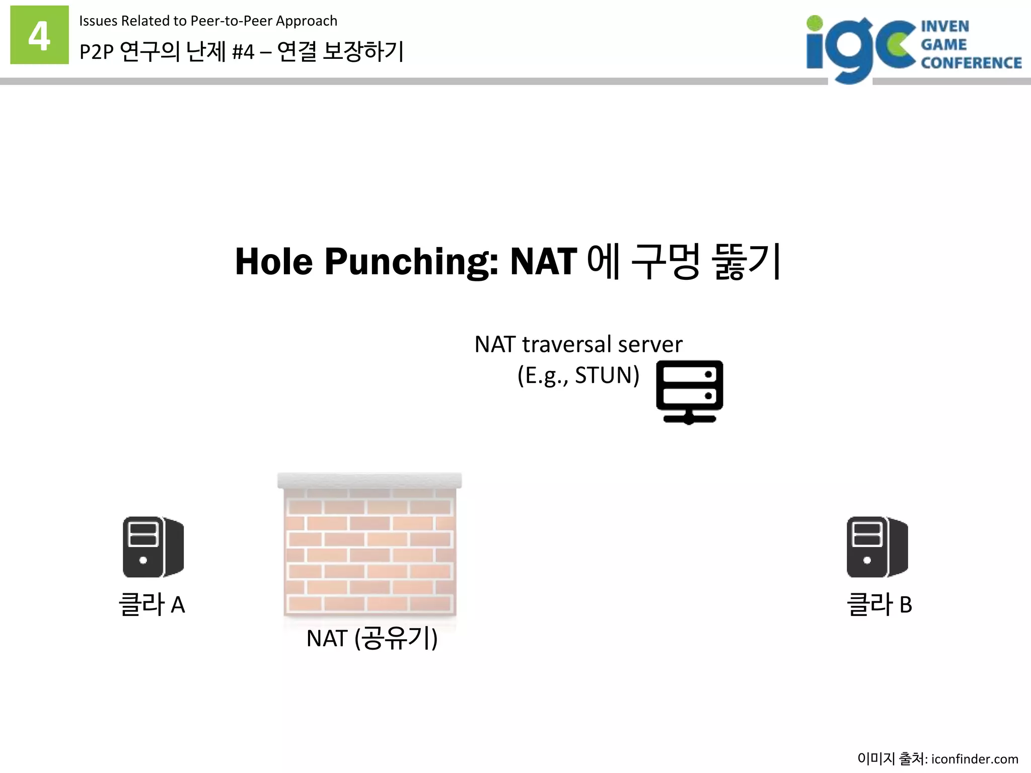 4 P2P 연구의 난제 #4 – 연결 보장하기
Issues Related to Peer-to-Peer Approach
Hole Punching: NAT 에 구멍 뚫기
이미지 출처: iconfinder.com
클라 A 클라 B
NAT (공유기)
NAT traversal server
(E.g., STUN)
 