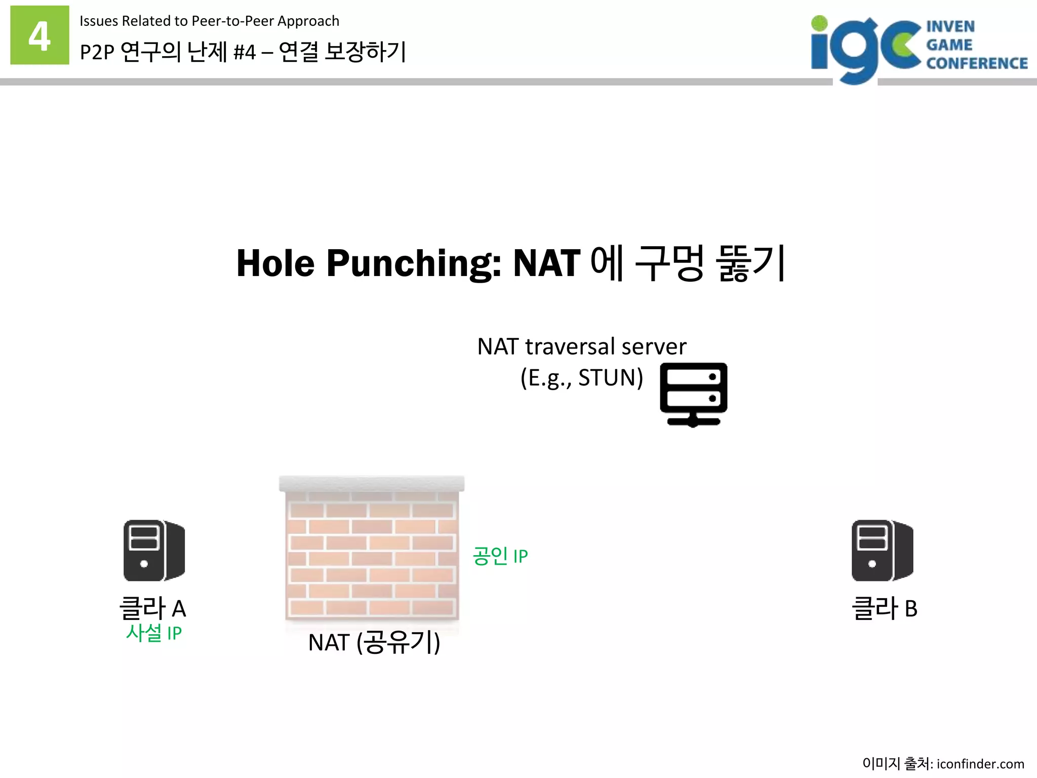 4 P2P 연구의 난제 #4 – 연결 보장하기
Issues Related to Peer-to-Peer Approach
Hole Punching: NAT 에 구멍 뚫기
이미지 출처: iconfinder.com
클라 A 클라 B
사설 IP
공인 IP
NAT (공유기)
NAT traversal server
(E.g., STUN)
 