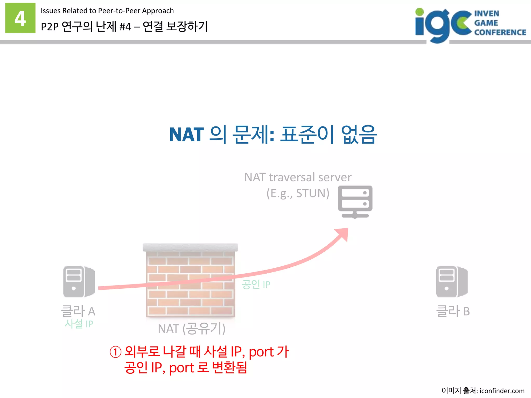 4 P2P 연구의 난제 #4 – 연결 보장하기
Issues Related to Peer-to-Peer Approach
이미지 출처: iconfinder.com
클라 A 클라 B
사설 IP
공인 IP
NAT (공유기)
NAT traversal server
(E.g., STUN)
① 외부로 나갈 때 사설 IP, port 가
공인 IP, port 로 변환됨
NAT 의 문제: 표준이 없음
 