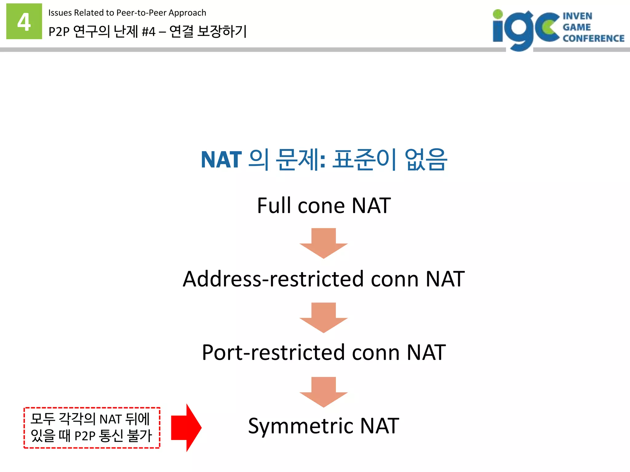 4 P2P 연구의 난제 #4 – 연결 보장하기
Issues Related to Peer-to-Peer Approach
Full cone NAT
Address-restricted conn NAT
Port-restricted conn NAT
Symmetric NAT모두 각각의 NAT 뒤에
있을 때 P2P 통신 불가
NAT 의 문제: 표준이 없음
 