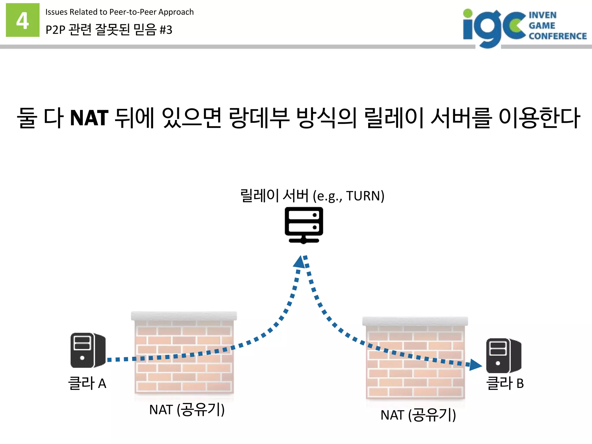4
Issues Related to Peer-to-Peer Approach
둘 다 NAT 뒤에 있으면 랑데부 방식의 릴레이 서버를 이용한다
클라 A 클라 B
NAT (공유기)
릴레이 서버 (e.g., TURN)
NAT (공유기)
P2P 관련 잘못된 믿음 #3
 