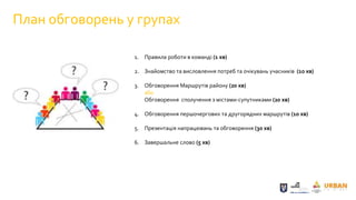 План обговорень у групах
1. Правила роботи в команді (1 хв)
2. Знайомство та висловлення потреб та очікувань учасників (10 хв)
3. Обговорення Маршрутів району (20 хв)
або
Обговорення сполучення з містами-супутниками (20 хв)
4. Обговорення першочергових та другорядних маршрутів (10 хв)
5. Презентація напрацювань та обговорення (30 хв)
6. Завершальне слово (5 хв)
 