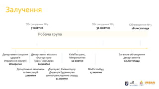Залучення
Обговорення №1
7 жовтня
Обговорення №2
31 жовтня
Обговорення №3
16 листопада
Департамент охорони
здоров’я
Управління екології
28 вересня
Департамент економіки
та інвестицій
3 жовтня
Департамент міського
благоустрою
ТрансПаркСервіс
10 жовтня
Дорсервіс, Київавтодор
Дирекція будівництва
шляхотранспортних споруд
11 жовтня
КиївПастранс,
Метрополітен
12 жовтня
МінРегіонБуд
17 жовтня
Загальне обговорення
департаментів
10 листопада
Робоча група
 