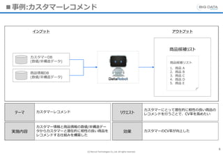 (C) Recruit Technologies Co.,Ltd. All rights reserved.
■事例:カスタマーレコメンド
6
テーマ カスタマーレコメンド リクエスト
カスタマーにとって潜在的に相性の良い商品の
レコメンドを行うことで、CV率を高めたい
実施内容
カスタマー情報と商品情報の数値/非構造デー
タからカスタマーと潜在的に相性の良い商品を
レコメンドする仕組みを構築した
効果 カスタマーのCV率が向上した
商品情報DB
(数値/非構造データ)
商品候補リスト
インプット アウトプット
商品候補リスト
1. 商品 A
2. 商品 B
3. 商品 C
4. 商品 D
5. 商品 E
カスタマーDB
(数値/非構造データ)
 