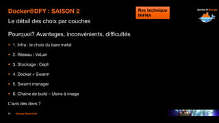 11 Orange Restricted
Docker@DFY : SAISON 2
Le détail des choix par couches
Pourquoi? Avantages, inconvénients, difficultés
 1. Infra : le choix du bare metal
 2. Réseau : VxLan
 3. Stockage : Ceph
 4. Docker + Swarm
 5. Swarm manager
 6. Chaine de build – Usine à image
L’avis des devs ?
Rex technique
INFRA
 