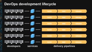 DevOps with Amazon Web Services | PDF