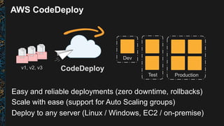 DevOps with Amazon Web Services | PDF