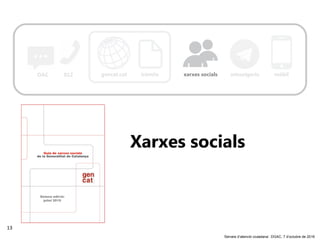 13
‘Serveis d’atenció ciutadana’. DGAC, 7 d’octubre de 2016
Xarxes socials
missatgeriaOAC 012 xarxes socials mòbilgencat.cat tràmits
Setena edició:
juliol 2015
 