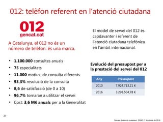 27
‘Serveis d’atenció ciutadana’. DGAC, 7 d’octubre de 2016
.
El model de servei del 012 és
capdavanter i referent de
l’atenció ciutadana telefònica
en l’àmbit internacional.
• 1.100.000 consultes anuals
• 75 especialitats
• 11.000 motius de consulta diferents
• 93,3% resolució de la consulta
• 8,6 de satisfacció (de 0 a 10)
• 96,7% tornaran a utilitzar el servei
• Cost: 3,6 M€ anuals per a la Generalitat
A Catalunya, el 012 no és un
número de telèfon: és una marca.
012: telèfon referent en l’atenció ciutadana
Any Pressupost
2010 7.924.713,21 €
2016 3.298.504,78 €
Evolució del pressupost per a
la prestació del servei del 012
 
