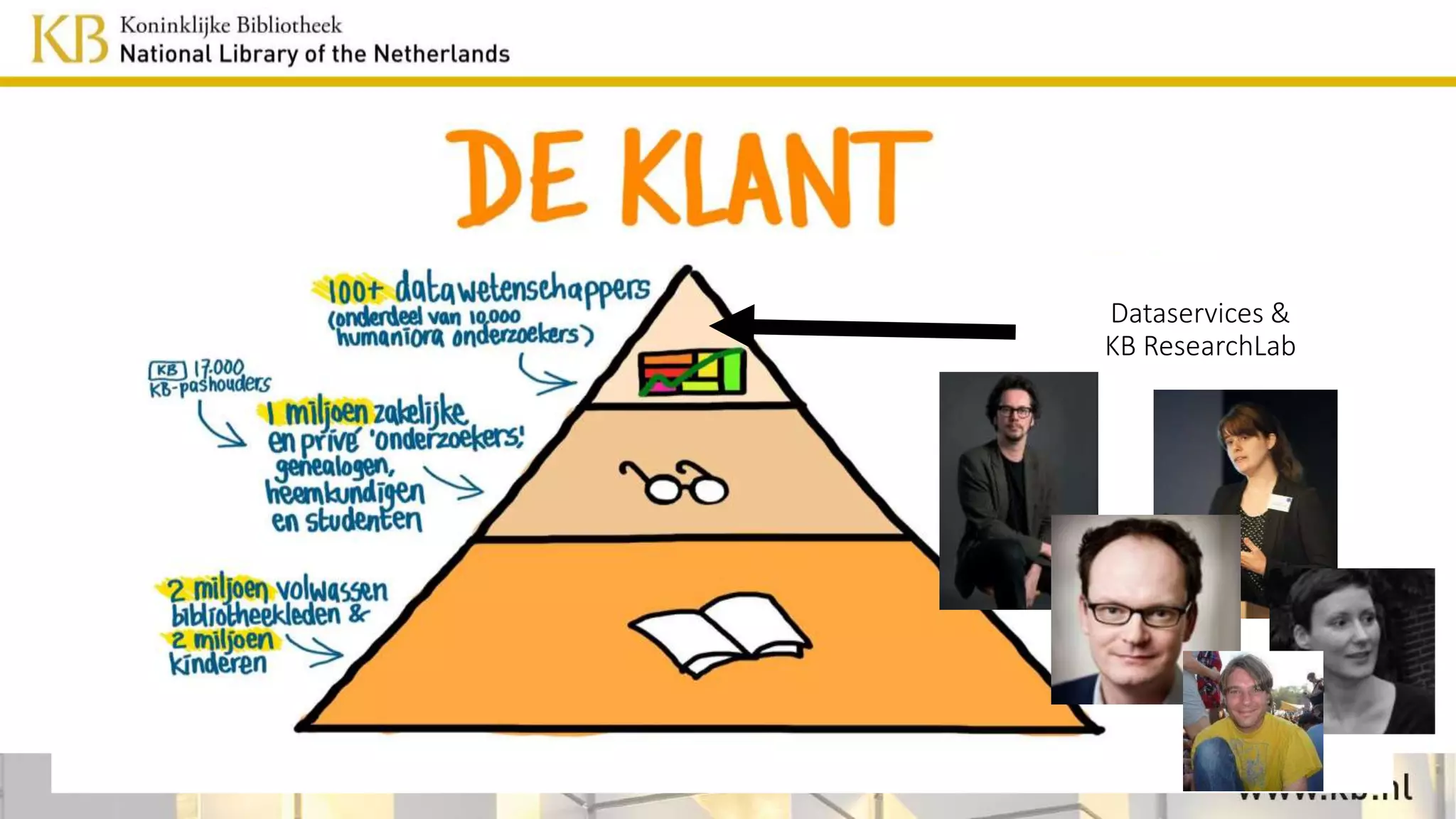 Dataservices &
KB ResearchLab
 