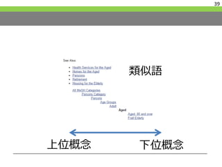 39
類似語
上位概念 下位概念
 