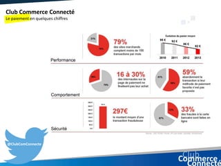 @ClubComConnecte
Club Commerce Connecté
Le paiement en quelques chiffres
 