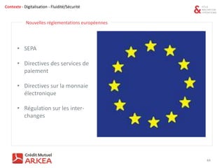 Contexte - Digitalisation - Fluidité/Sécurité
45
• Des alternatives aux banques
Etablissement de paiement
Emetteur de monn...