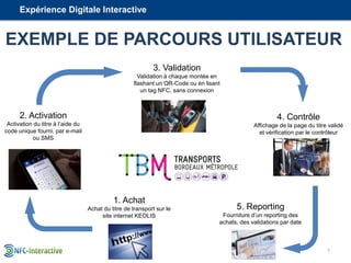 7
Solut
ions
Inter
face
Capt
eurs/
Obje
ts
conn
ectés
Onlin
e/Off
line/
Hybr
2. Activation
Activation du titre à l’aide du...