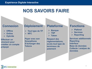 8
NOS SAVOIRS FAIRE
 Offline
 Online
 Hybride
Effectuer un
virement pour
créditer un compte
prépayé
Payer avec son
Smar...