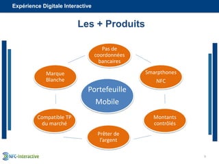 9
Les + Produits
Expérience Digitale Interactive
Portefeuille
Mobile
Pas de
coordonnées
bancaires
Montants
contrôlés
Prête...