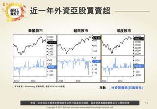 警語：本文提及之經濟走勢預測不必然代表基金之績效，基金投資風險請參閱基金公開說明書
Copyright © 2015 Ezfunds Securities Investment Consulting Enterprise Ltd.
10
近一年外資亞股買賣超
泰國股市 越南股市 印度股市
–指數 –外資買賣超(百萬美元)
資料來源：Bloomberg 資料時間 : 截至2016/10/10(每週)
 