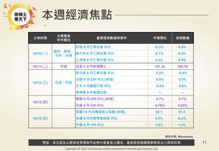 警語：本文提及之經濟走勢預測不必然代表基金之績效，基金投資風險請參閱基金公開說明書
Copyright © 2015 Ezfunds Securities Investment Consulting Enterprise Ltd.
11
公佈時間
主要國家
休市概況
重要經濟數據與事件 市場預估 前期數據
10/10 (一)
智利、香港、
日本、台灣
印度 8 月工業生產 年比 -0.3% -2.4%
義大利 8 月工業生產 年比 -0.1% -0.3%
土耳其 8 月工業生產 年比 2.2% -4.9%
10/11 (二) 印度 加拿大 9 月新屋開工 191.3k 182.7k
10/12 (三) 印度、巴西
歐元區 8 月工業生產 年比 0.3% -0.5%
法國 9 月 CPI 年比 (終值) 0.5% 0.5%
日本 8 月機器訂單 月比 -5.0% 4.9%
聯準會 9 月會議記錄 -- --
10/13 (四)
德國 9 月 CPI 年比 (終值) 0.7% 0.7%
印度 9 月 CPI 年比 4.70% 5.05%
10/14 (五)
美國 10 月消費者信心指數 (初值) 92.1 91.2
美國 9 月先期零售銷售 月比 0.5% -0.3%
中國 9 月 CPI 年比 1.6% 1.3%
本週經濟焦點
資料來源: Bloomberg
。
 