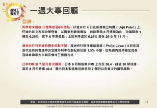 警語：本文提及之經濟走勢預測不必然代表基金之績效，基金投資風險請參閱基金公開說明書
Copyright © 2015 Ezfunds Securities Investment Consulting Enterprise Ltd.
15
一週大事回顧
亞洲－
雨季帶來豐收 印度降息至6年低點：印度央行 4 日在新總裁巴特爾（Urjit Patel）上
任後的首次利率決策例會，以雨季利農業豐收，有助壓低 8 月通膨為由，決議降息 1
碼至 6.25%，寫下 6 年來低點；上回利率處於 6.25% 是在 2010 年 11 月。
澳洲央行利率維持歷史低點不變：澳洲央行新任總裁洛威（Philip Lowe）4 日在其
首次主持的會議中決定維持利率在創紀錄低點 1.5% 不變，因為國內經濟穩定成長，
且跡象顯示大宗商品價格已通過谷底。
日本PMI 逾 7 個月首次擴張：日本 9 月製造業 PMI 上升至 50.4，越過 50 榮枯線，
高於 8 月份終值 49.5，顯示日本製造業活動呈現 7 個月以來首次的擴張趨勢。
 