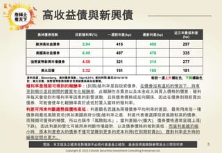 警語：本文提及之經濟走勢預測不必然代表基金之績效，基金投資風險請參閱基金公開說明書
Copyright © 2015 Ezfunds Securities Investment Consulting Enterprise Ltd.
3
高收益債與新興債
資料來源：Bloomberg，美林債券指數；1bp=0.01% 資料時間:截至2016/10/10
註：美元亞債、強勢貨幣新興指數含投資級債與高收益債種。
較前一週上升標紅色，下降標綠色
美林債券指數 目前殖利率(%) 一週前利差(bp) 最新利差(bp)
近三年最低利差
(bp)
歐洲高收益債券 3.94 416 400 297
美國高收益債券 6.49 497 476 335
強勢貨幣新興市場債券 4.58 321 314 277
美元亞債 3.32 191 188 181
殖利率是預期可得到的報酬率：(到期)殖利率是指投資債券，在債券沒有違約的情況下，持有
至到期日這段期間的實質年化報酬率，此報酬包含票息以及本金收入與買入價格的價差；殖利
率每天會受到市場利率等因素的影響波動，且與債券價格成反向關係，因此在債券到期前賣出
債券，可能會使年化報酬率高於或低於買入當時的殖利率。
利差可用來判斷趨勢與價格高低：利差顧名思議為兩種債券平均利率的差距，最常用來指一種
債券與最低風險資產(例如美國政府公債)殖利率之差，利差代表著選擇投資風險較高的債券，
而預期可獲得的補償，所以也稱作「風險貼水」。當利差縮小(擴大)，債券價格通常呈現上漲(
下跌)，因此利差的變化可被用來判斷市場趨勢，以及債券價格的相對高低；而當利差趨於縮
小時，原本利差愈大的債券不僅可望賺到更多的資本利得(在到期前賣出)，應對利率走升時的
緩衝空間也更大。
 