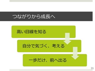 つながりから成⻑へ
 ⾼い⽬線を知る
 ⾃分で気づく、考える
 ⼀歩だけ、前へ出る
25
 