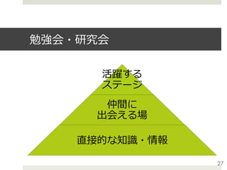勉強会・研究会
活躍する
ステージ
仲間に
出会える場
直接的な知識・情報
27
 